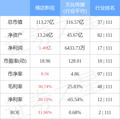 异动快报：横店影视（603103）5月4日13点0分触及涨停板