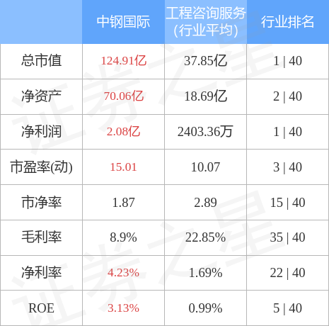 异动快报：中钢国际（000928）5月4日10点11分触及涨停板