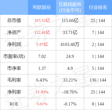 异动快报：利欧股份（002131）5月4日11点7分触及涨停板