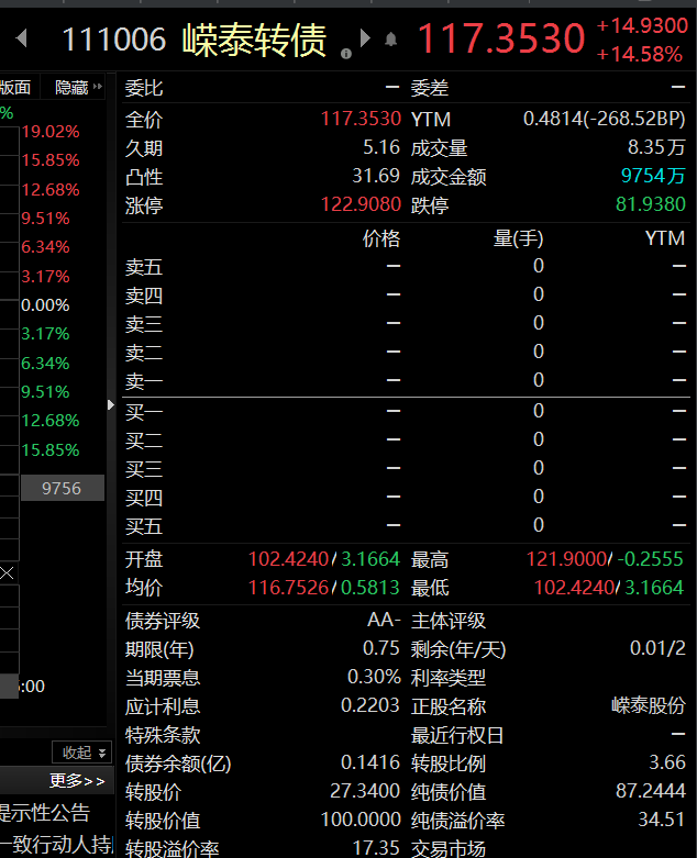 太罕见！离奇“复活” 大涨15%！上交所紧急公告