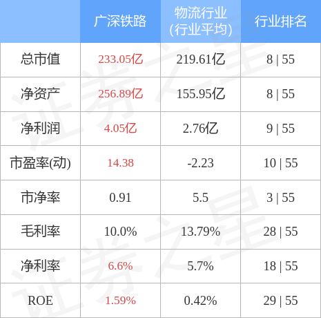 异动快报：广深铁路（601333）5月5日13点12分触及涨停板