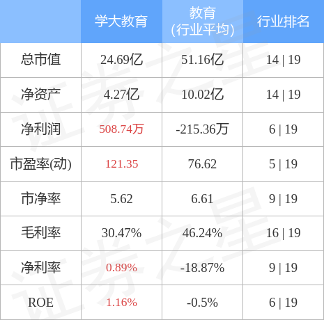 异动快报：学大教育（000526）5月5日10点14分触及涨停板