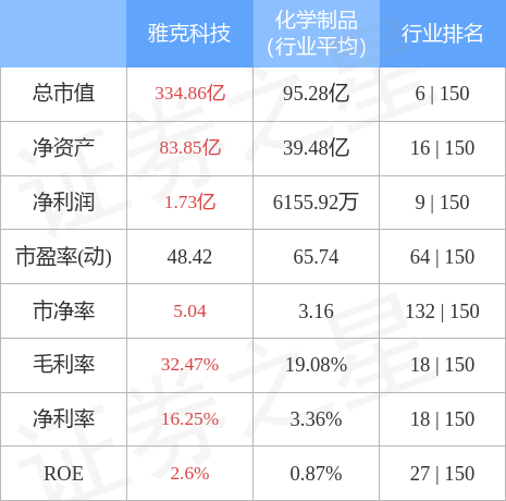 异动快报：雅克科技（002409）5月5日10点59分触及涨停板