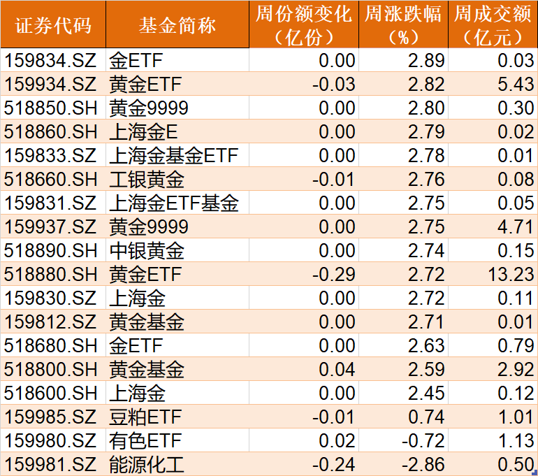 调整就是机会？这个火爆的板块竟连跌了4周！主力机构闻讯而来 蜂拥进场抄底