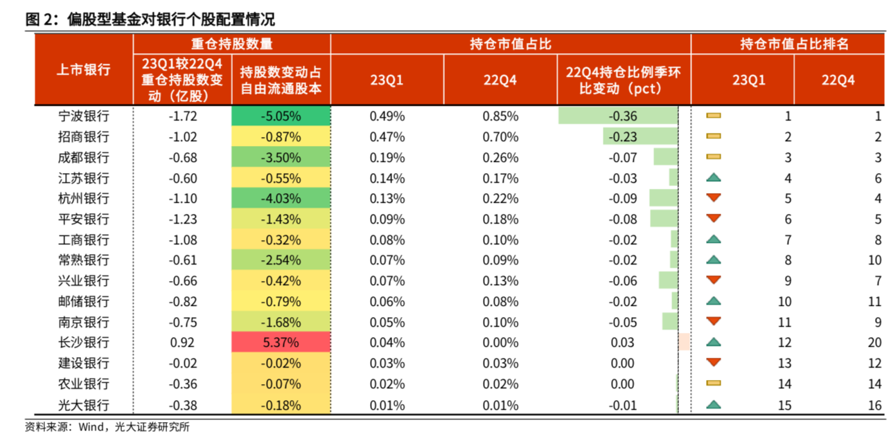 四家国有大行股价今年已涨超20% 现在上车还来得及吗