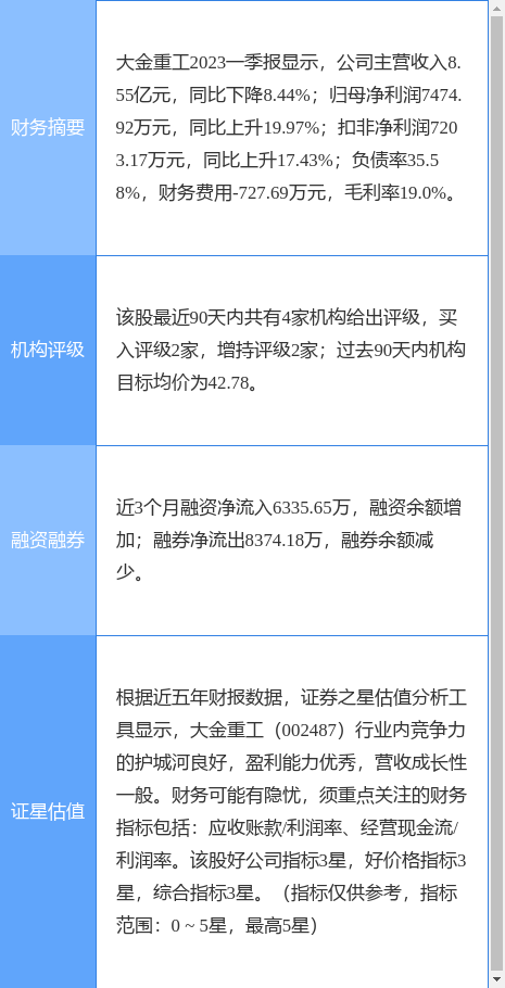 异动快报：大金重工（002487）5月8日10点23分触及涨停板