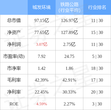 异动快报：城发环境（000885）5月8日13点46分触及涨停板