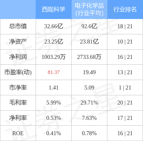 异动快报：西陇科学（002584）5月8日9点34分触及跌停板