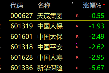 彻底懵了！A股突然跳水 超4000股下跌！股民：上午牛市启动 下午结束！