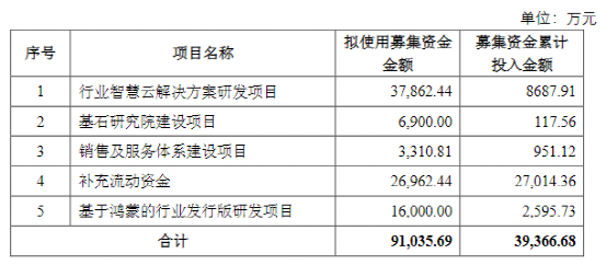 突遭问询！大牛股巨亏10亿 5年2次“财务大洗澡”？业务高度依赖华为