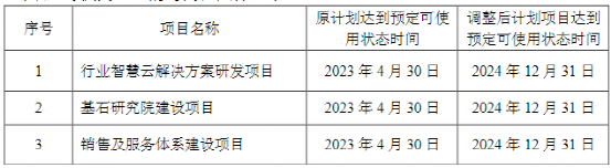 突遭问询！大牛股巨亏10亿 5年2次“财务大洗澡”？业务高度依赖华为