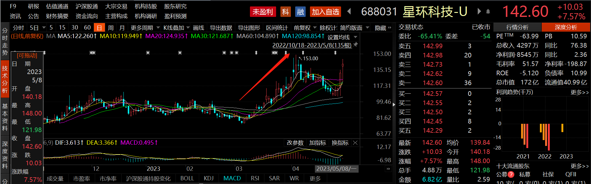 AI大模型催生向量数据库应用骤增！龙头两天暴涨超60% 受益上市公司一览