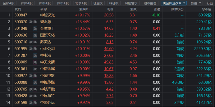 北向连日加仓“中特估”！证券、白酒股获青睐 央国企净值批量回升 这些破净股业绩翻倍