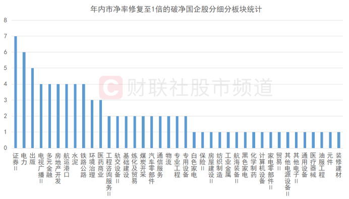 北向连日加仓“中特估”！证券、白酒股获青睐 央国企净值批量回升 这些破净股业绩翻倍