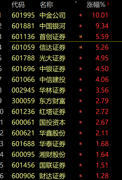 彻底懵了！A股突然跳水 超4000股下跌！股民：上午牛市启动 下午结束！