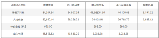 突遭问询！大牛股巨亏10亿 5年2次“财务大洗澡”？业务高度依赖华为