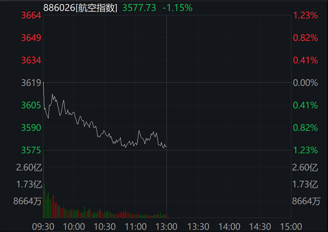 发生了什么？10万亿赛道大爆发 多股涨停！外资狂买