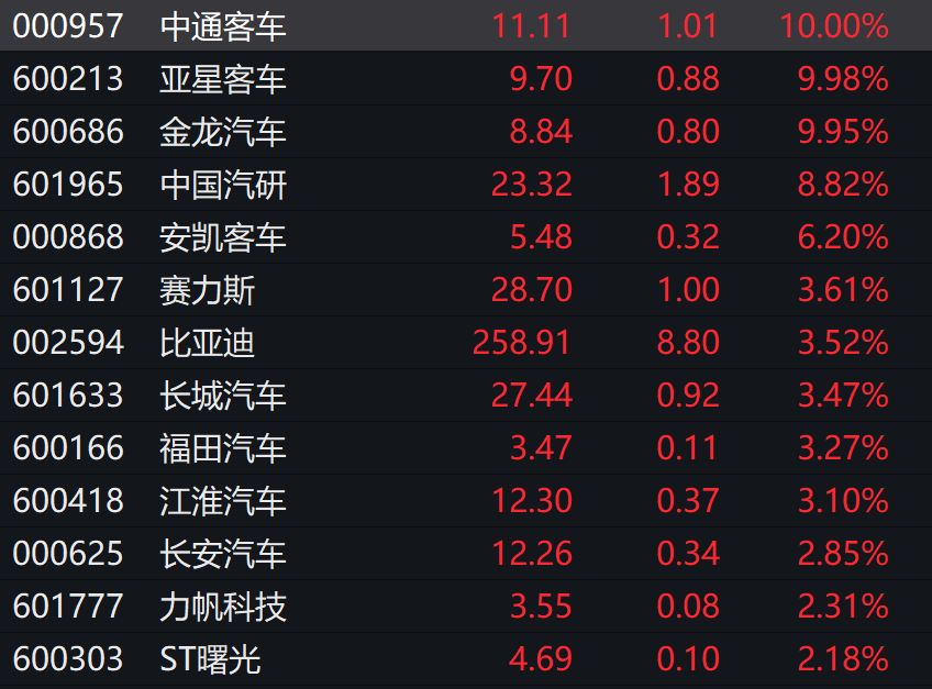 发生了什么？10万亿赛道大爆发 多股涨停！外资狂买