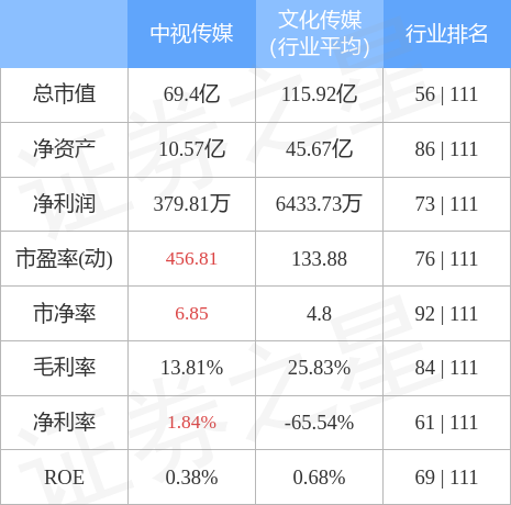 异动快报：中视传媒（600088）5月10日9点35分触及涨停板