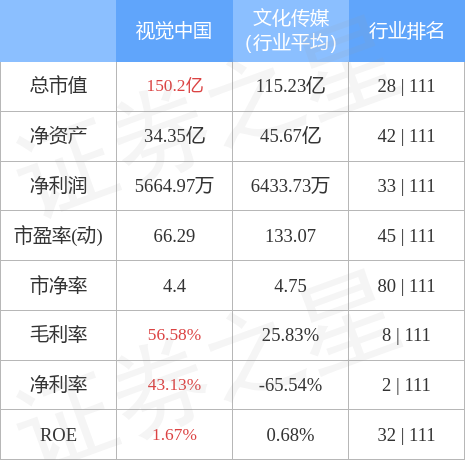 异动快报：视觉中国（000681）5月10日10点39分触及涨停板