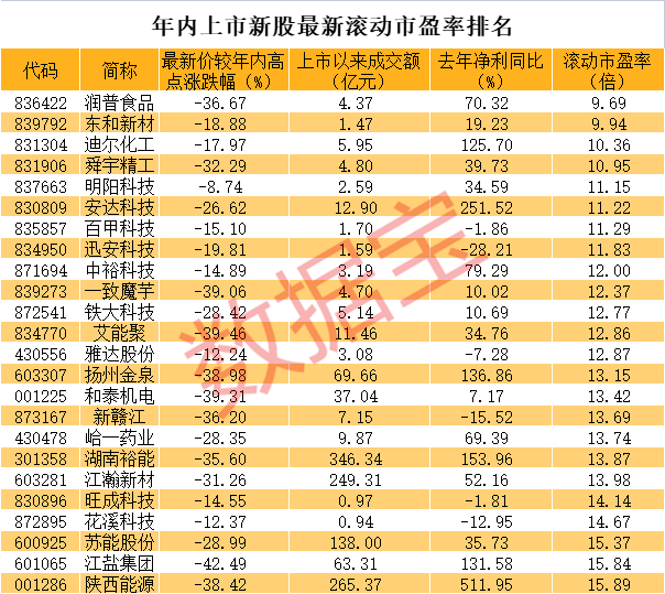 AI次新股闪崩 1个多月腰斩 百亿资金被套牢！首日炒新风险大 这股却暴赚168%