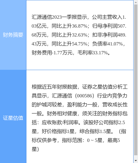 异动快报：汇源通信（000586）5月11日10点3分触及涨停板