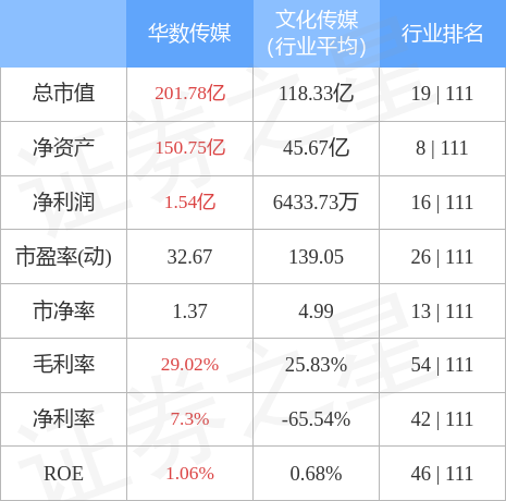 异动快报：华数传媒（000156）5月11日13点7分触及涨停板