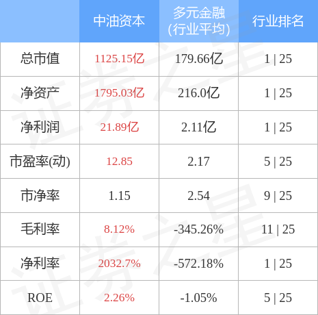 异动快报：中油资本（000617）5月11日14点18分触及跌停板