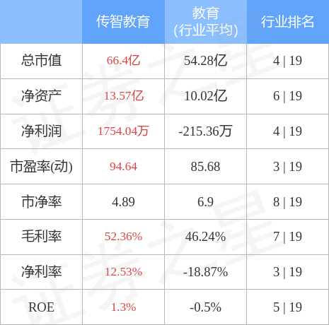 异动快报：传智教育（003032）5月11日9点50分触及涨停板