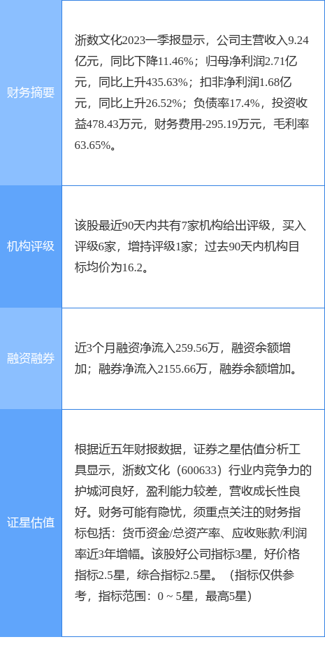 异动快报：浙数文化（600633）5月12日11点5分触及跌停板