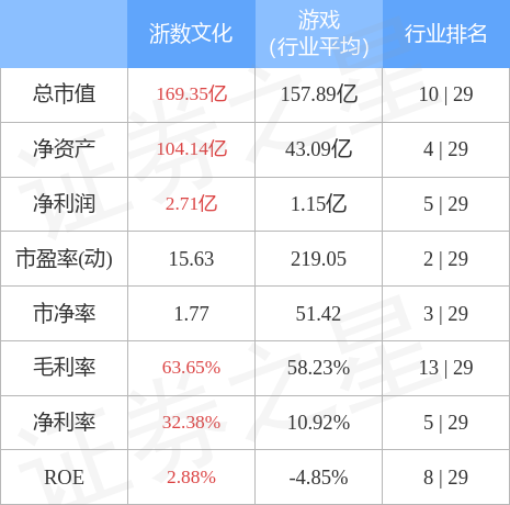 异动快报：浙数文化（600633）5月12日11点5分触及跌停板