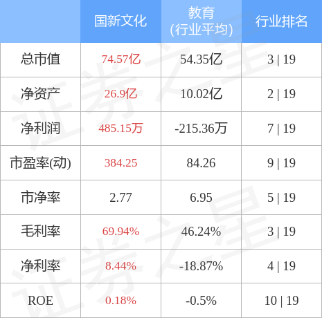 异动快报：国新文化（600636）5月12日9点30分触及跌停板