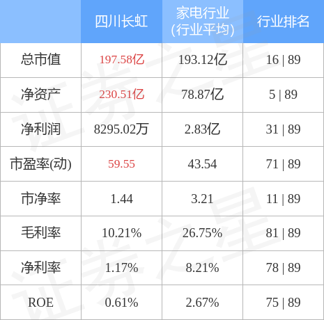 异动快报：四川长虹（600839）5月12日10点37分触及涨停板