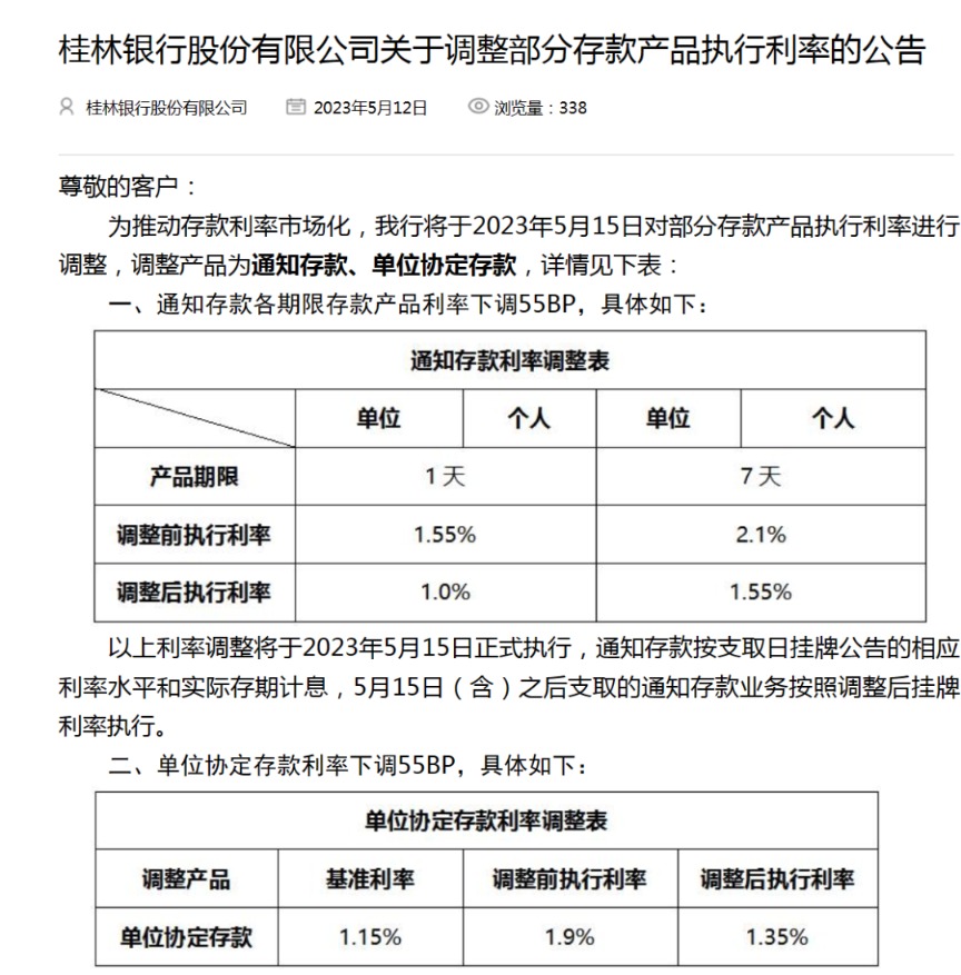 多家银行密集公告：这类存款“停摆”！还有银行最高下调利率55BP！