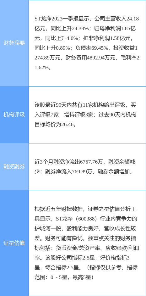 异动快报：ST龙净（600388）5月15日9点25分触及跌停板