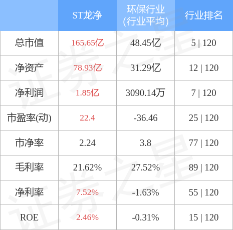 异动快报：ST龙净（600388）5月15日9点25分触及跌停板