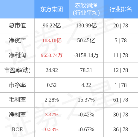 异动快报：东方集团（600811）5月15日9点25分触及涨停板