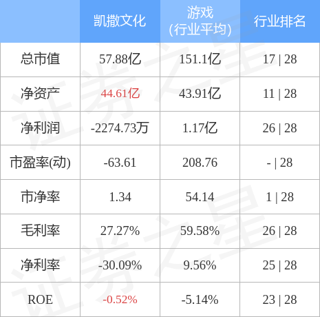 异动快报：凯撒文化（002425）5月15日11点10分触及跌停板