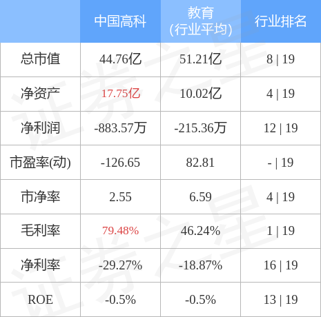 异动快报：中国高科（600730）5月16日13点33分触及跌停板