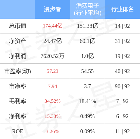 异动快报：漫步者（002351）5月16日14点7分触及跌停板