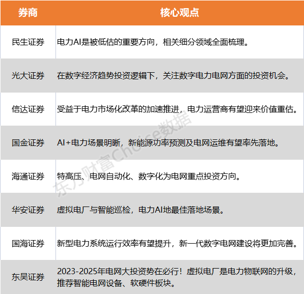 【风口研报】被低估的重要方向！虚拟电厂概念火了 电力AI细分领域全面梳理