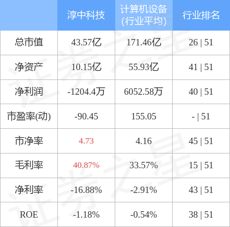 异动快报：淳中科技（603516）5月17日10点0分触及涨停板