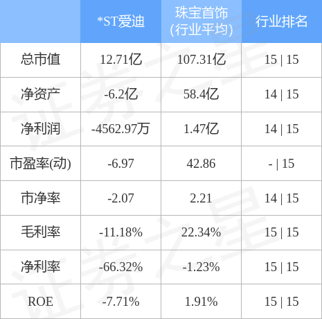 异动快报：*ST爱迪（002740）5月17日14点26分触及涨停板