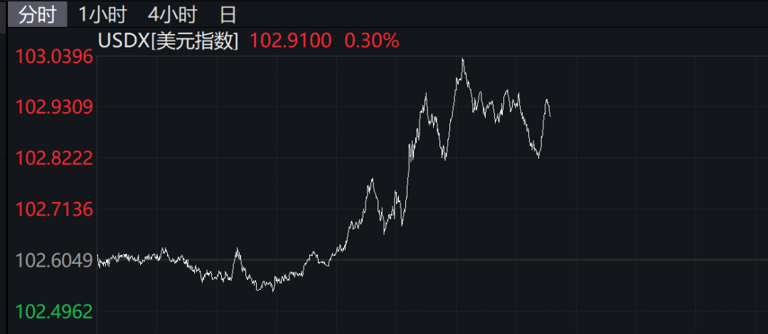 人民币汇率突然跌破“7”！什么信号？