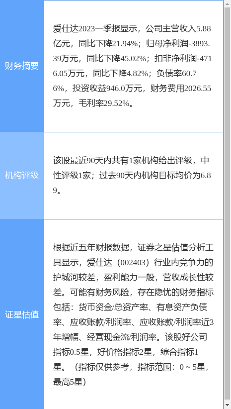 异动快报：爱仕达（002403）5月18日9点35分触及涨停板
