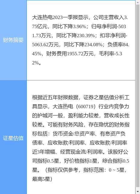 异动快报：大连热电（600719）5月18日10点33分触及涨停板