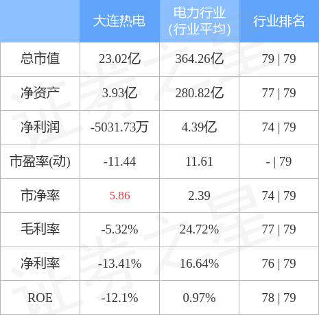 异动快报：大连热电（600719）5月18日10点33分触及涨停板