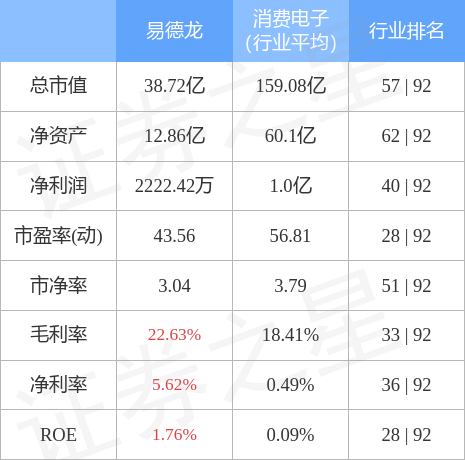 异动快报：易德龙（603380）5月18日11点6分触及涨停板