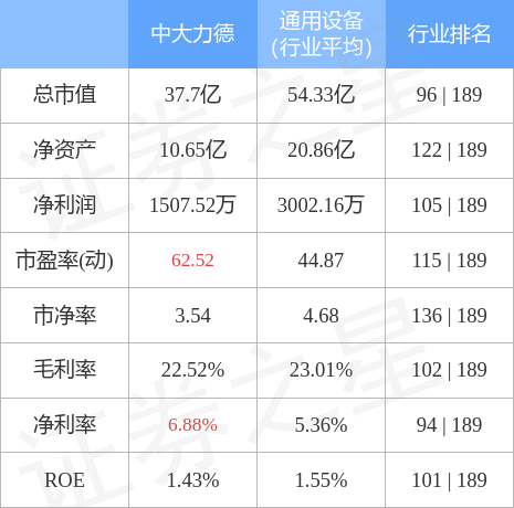 异动快报：中大力德（002896）5月18日9点34分触及涨停板