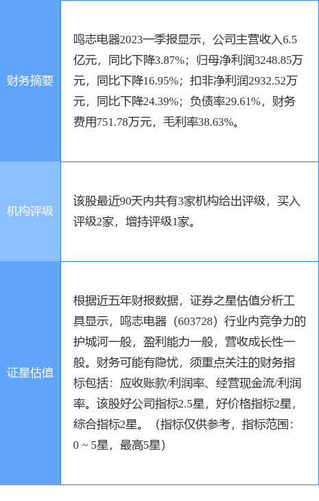 异动快报：鸣志电器（603728）5月19日9点57分触及涨停板